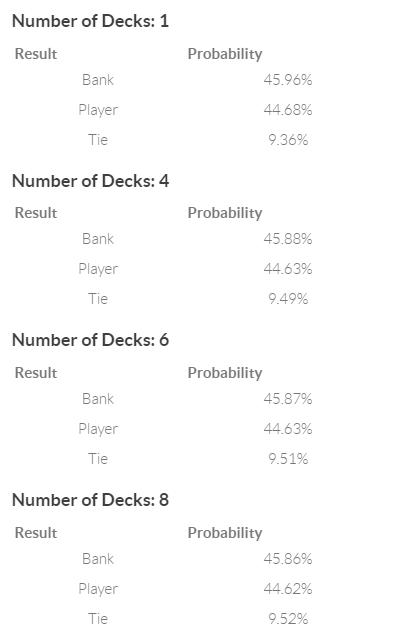 Baccarat Odds